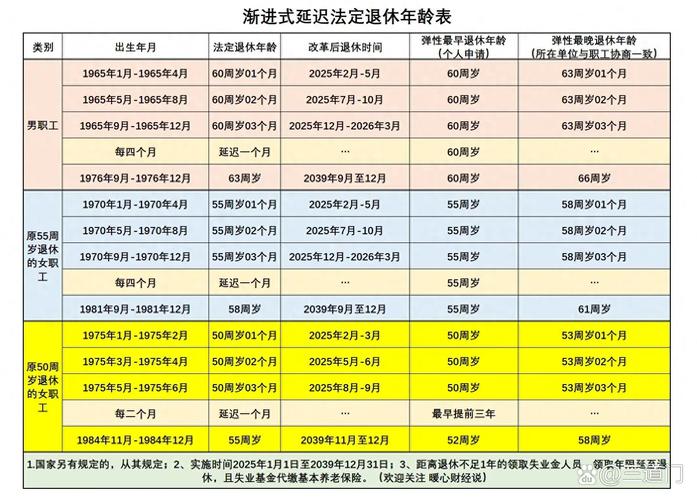 养老金标准提高20元;养老金标准提高20元怎么算