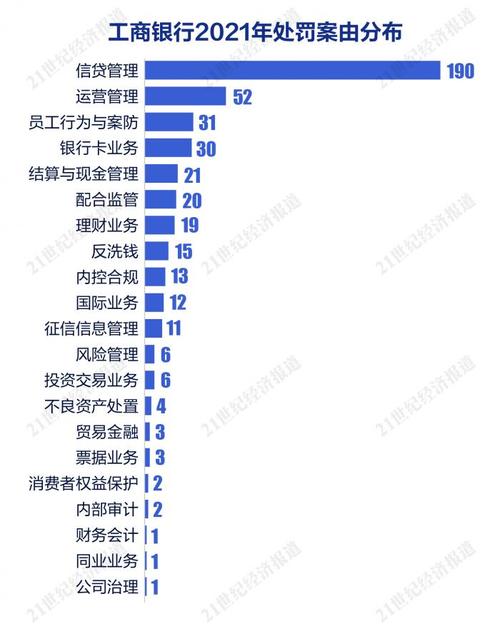 地方关注 第41页