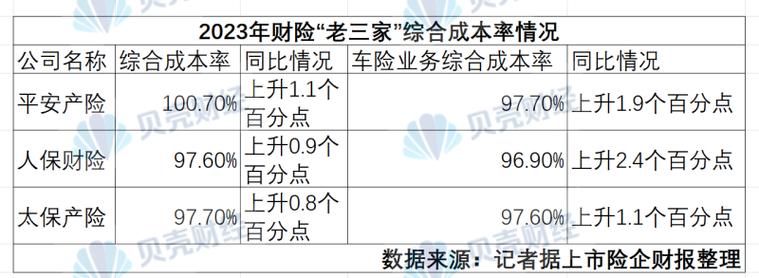 新能源车险保费下降