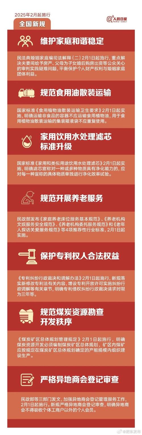4月起这些新规启动;4月起这些新规将实施