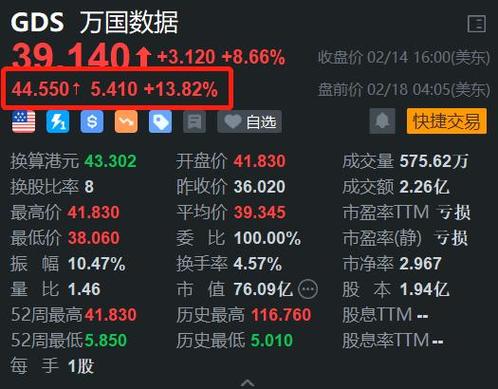 中概股大幅上涨;中概股大幅上涨的原因