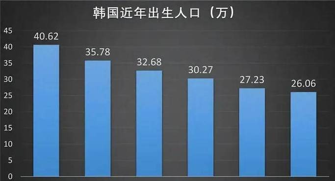 澳门管家婆一特一中和韩国生育率上升与韩国生育率上升的原因