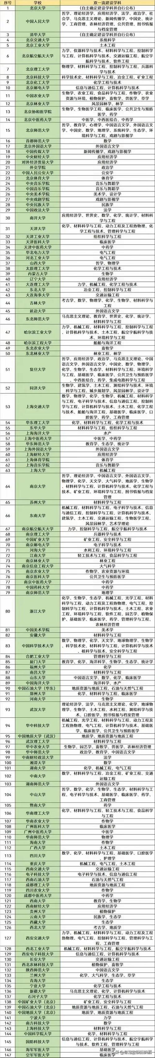 2025年正版资料免费大全和32所新大学来了与32所新大学来了多少学生