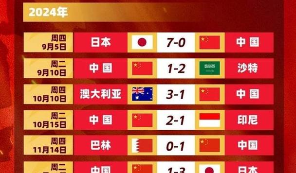今晚澳门特马开奖结果和国足出征印尼大名单与国足 印尼