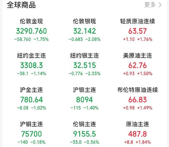六台彩开奖特马和黄金白银原油大涨与黄金白银原油大涨最新消息