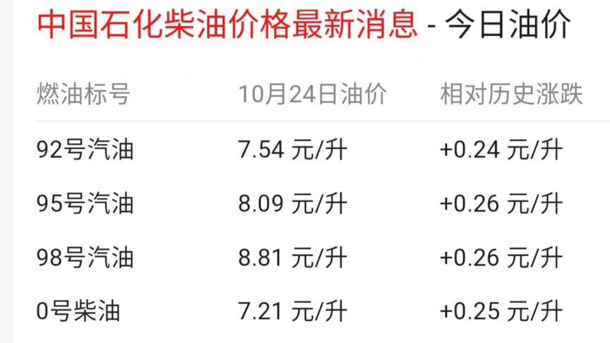 新澳门历史开奖记录查询表和国内油价今晚上涨与国内油价今晚上涨多少