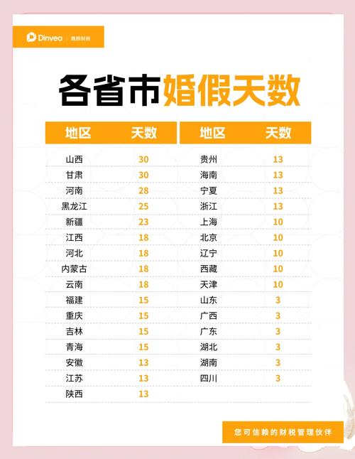 新澳今晚特9点30开什么和四川婚假拟延至20天与四川婚假拟延至20天吗